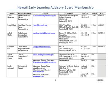 Hawaii / Geography of the United States / Honolulu County /  Hawaii / Honolulu