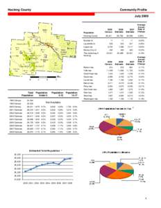 Hocking County  Community Profile July[removed]Population