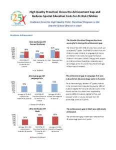 High Quality Preschool Closes the Achievement Gap and Reduces Special Education Costs for At-Risk Children Evidence from the High Quality Title I Preschool Program in the Granite School District in Utah  Academic Achieve