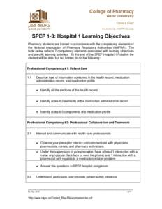 College of Pharmacy Qatar University “Qatar’s First” Accredited by CCAPP (Canada)  SPEP 1-3: Hospital 1 Learning Objectives