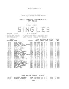 Singles Numeric.txt  Please Credit COREL WTA TOUR Rankings