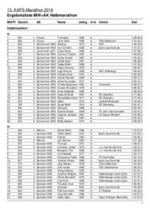 Ergebnislisten|Ergebnisliste MW+AK HM/M