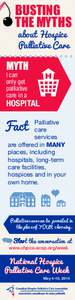 BUSTING THE MYTHS about Hospice Palliative Care  MYTH