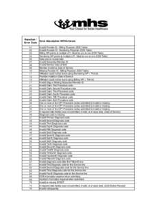 0514 CL P FL Reject list CDMS and Indiana Business Rules combined[removed]xlsx