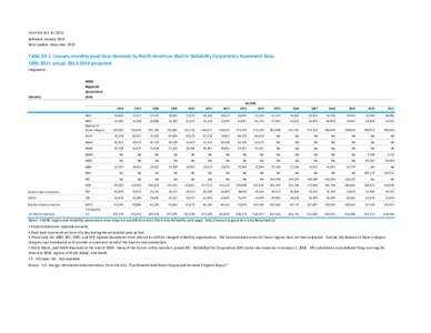 Form EIA-411 for 2011 Released: January 2013 Next Update: November 2013 Table 3A.1. January monthly peak hour demand, by North American Electric Reliability Corporation Assesment Area, [removed]actual, [removed]project
