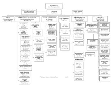 Knowledge / North Central Association of Colleges and Schools / Education / Academia / Provost