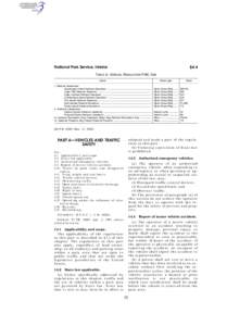 National Park Service, Interior  § 4.4 TABLE 2—SPECIAL REGULATION PWC USE Name