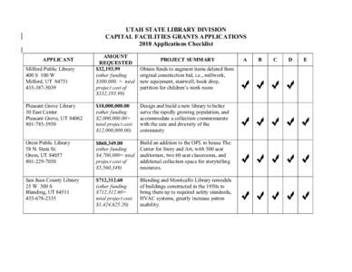 Microsoft Word - 4-CapFacGrants 2010 Applications Checklist.doc