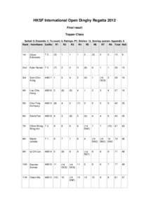 HKSF International Open Dinghy Regatta 2012 Final result Topper Class Sailed: 8, Discards: 2, To count: 6, Ratings: PY, Entries: 13, Scoring system: Appendix A Rank HelmName SailNo