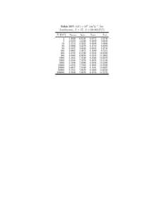 Table 057: b(E) × 106 [cm2 g−1 ] for Lanthanum, Z = 57, A =[removed]E [GeV[removed].