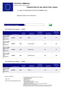 EUROPEAN COMMISSION ENTERPRISE DIRECTORATE-GENERAL Equipment Noise by Type, Split by Power Category 8. COMPACTION MACHINES (EXPLOSION RAMMERS ONLY)