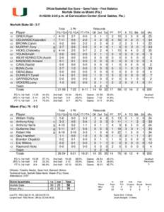 Official Basketball Box Score -- Game Totals -- Final Statistics Norfolk State vs Miami (Fla[removed]:30 p.m. at Convocation Center (Coral Gables, Fla.) Norfolk State 58 • 3-7 Total 3-Ptr
