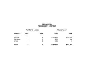 RESIDENTIAL POSSESSORY INTEREST Number of Leases Value of Land