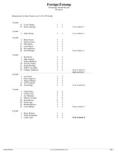 Foreign Extemp Preliminary Round Results 50 entries Break-point for Semi-Finals set at[removed]of 50 break) 2 points