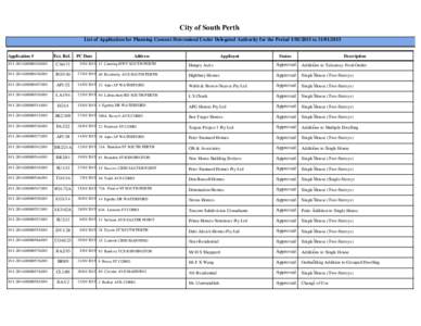 City of South Perth List of Application for Planning Consent Determined Under Delegated Authority for the PeriodtoApplication # Ext. Ref.