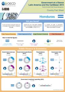 Public finance / Gross domestic product / Honduras / International relations / Economics / Political geography / Outline of Honduras / 16th arrondissement of Paris / International trade / Organisation for Economic Co-operation and Development