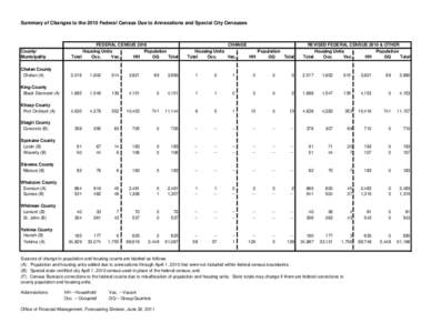 Summary of Changes to the 2010 Federal Census Due to Annexations and Special City Censuses  County/ Municipality  FEDERAL CENSUS 2010