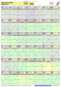 - < maand > +  Het weer in Eelde Maart 2011 maandag