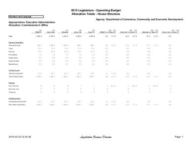 2015 Legislature - Operating Budget Allocation Totals - House Structure Numbers and Language Agency: Department of Commerce, Community and Economic Development Appropriation: Executive Administration