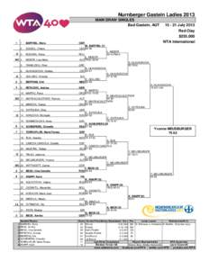 WTA Tour / Yvonne Meusburger / Sports / Tennis / Gastein Ladies / Sport in Austria