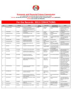 Economic and Financial Crimes Commission NO. 5, FOMELLA STREET, OFF ADETOKUNBO ADEMOLA CRESCENT, WUSE II, ABUJA, NIGERIA Hot Lines: [removed], [removed]; Website:www.efccnigeria.org EFCC Facebook/official, Twitter:@off