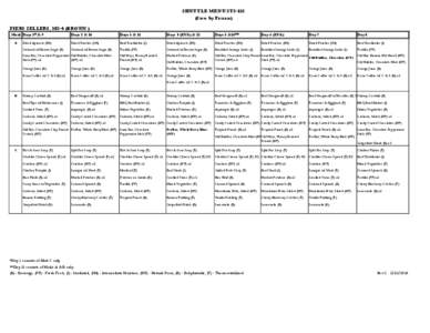 SHUTTLE MENU STS-132 (Stow by Person) PIERS SELLERS, MS-4 (BROWN) Meal Days 1* & 9 A