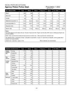 RACIAL PROFILING DATA[removed]Agency: Potosi Police Dept. Population: 1,952 age 18 and over