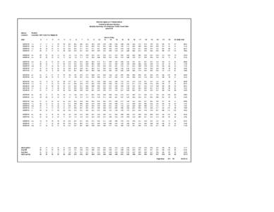 Vermont Agency of Transportation Technical Services Division Monthly Summary of Continuous Traffic Count Data June 2010 Station Location