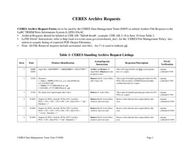 CERES Archive Requests CERES Archive Request Forms are to be used by the CERES Data Management Team (DMT) to submit Archive File Requests to the LaRC TRMM/Terra Information System (LATIS) DAAC. • Archival Requests shou