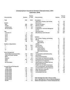 Unemployment Insurance Claimant Characteristics, 2016 Ketchikan GWB Characteristics Total Gender: