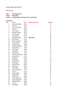 Kembla Joggers Race Results Winter Series Date: Venue: Courses: