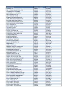 PROVIDER NAME 1CONNECT LLC 2ND II NONE BERNHARDT GRP HOME 2UIO HOME HEALTH SERVICES A ANGELS TOUCH IN HOME CARE A BETTER QUALITY OF LIFE