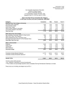 Revised May 2, 2006 Replaces January 17, 2006 See footnote below*** New Hampshire Department of Education Division of Program Support