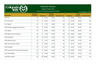 Utilization Analysis College of Liberal Arts Tenure-Track Faculty Placement Goals Department  Number of