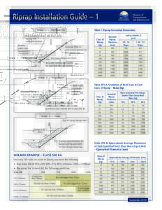 Riprap Installation Guide – 1 Table 1: Riprap Horizontal Dimensions Measure depth below silty water with: – survey rod – backhoe bucket Known
