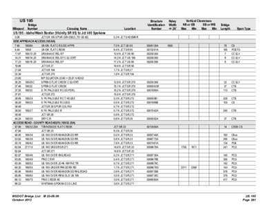 US 195  Bridge Milepost Number  Crossing Name