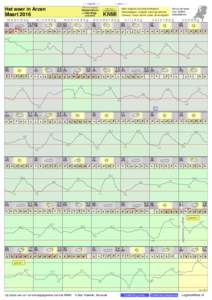 - < maand > + klik voor langjarig Het weer in Arcen Maart 2016 maandag