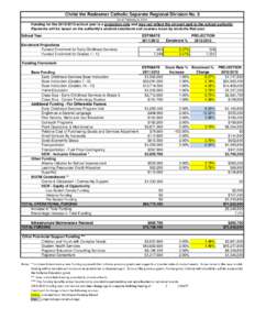 Christ the Redeemer Catholic Separate Regional Division No. 3 As of February 9, 2012 Funding for the[removed]school year is a projection only and may not reflect the amount paid to the school authority. Payments will b