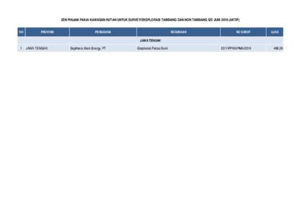 IZIN PINJAM PAKAI KAWASAN HUTAN UNTUK SURVEY/EKSPLORASI TAMBANG DAN NON TAMBANG S/D JUNIAKTIF) NO PROVINSI  PENGGUNA