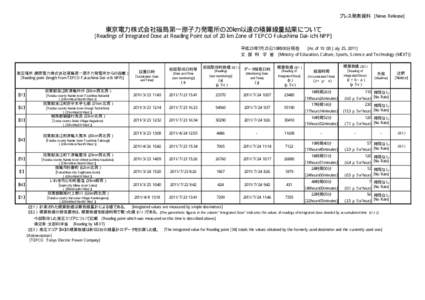 プレス発表資料 [News Release]  東京電力株式会社福島第一原子力発電所の20km以遠の積算線量結果について [Readings of Integrated Dose at Reading Point out of 20 km Zone of TEPCO Fukushim