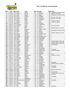 [removed]Mile Run Overall Results  Place 1 2 3