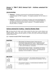 Annex 1: TEN-T 2013 Annual Call – Actions selected for funding List of priorities   Priority 1 - Studies concerning the acceleration/facilitation of the