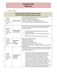 Program SLOs Chemistry A.S. Degree - Chemistry Chemistry Program Student Learning Outcomes from the 2013 PrOF (Program Review) Update