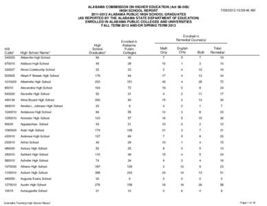 ALABAMA COMMISSION ON HIGHER EDUCATION (Act[removed]HIGH SCHOOL REPORT[removed]ALABAMA PUBLIC HIGH SCHOOL GRADUATES (AS REPORTED BY THE ALABAMA STATE DEPARTMENT OF EDUCATION) ENROLLED IN ALABAMA PUBLIC COLLEGES AND UNI