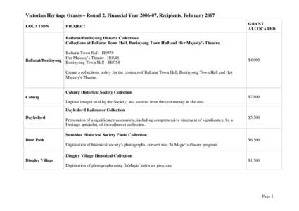 Victorian Heritage Grants – Round 2, Financial Year[removed], Recipients, February 2007 LOCATION PROJECT  GRANT