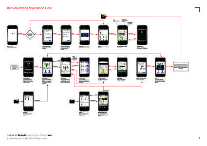 Repudo iPhone Application Flow  Back Returns to Inbox  Centres map