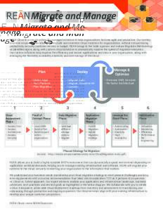 Migrate and Manage REAN Cloud is a one stop shop for managed solutions to help organizations become agile and productive. Our turnkey solutions empower innovation and help safe and seamless cloud transition for organizat