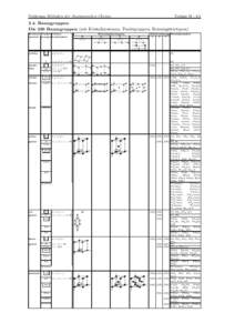 Vorlesung Methoden der Anorganischen Chemie  Vorlage IIRaumgruppen Die 230 Raumgruppen (mit Kristallsystemen, Punktgruppen, Bravaisgittertypen)