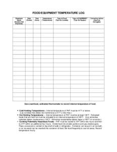 FOOD/EQUIPMENT TEMPERATURE LOG Employee Name (Nombre Del Empleado)