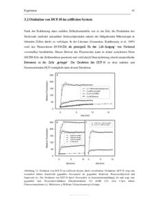Ergebnisse[removed]Oxidation von DCF-H im zellfreien System